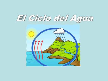 El Ciclo del Agua.