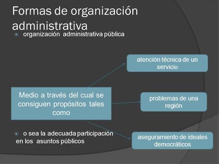 Formas de organización administrativa
