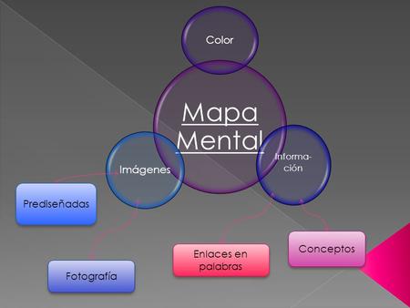 Mapa Mental Color Imágenes Prediseñadas Conceptos Enlaces en palabras