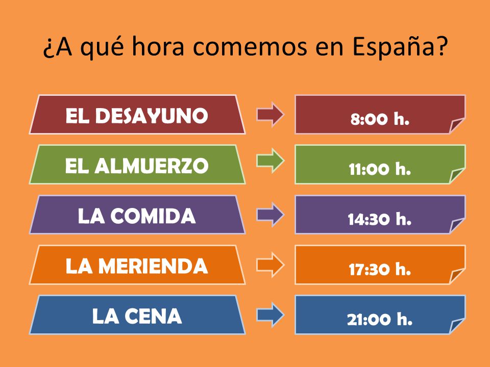 A que hora abren los mercados de forex