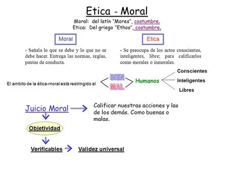 Etica - Moral Moral: del latín “Mores”, costumbre. Etica: Del griego “Ethos”, costumbre. Moral - Señala lo que se debe y lo que no se debe hacer. Entrega.