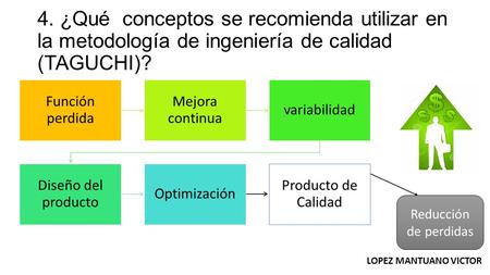 4. ¿Qué conceptos se recomienda utilizar en la metodología de ingeniería de calidad (TAGUCHI)? Función perdida Mejora continua variabilidad Diseño del.
