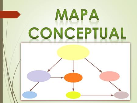 ¿Qué son los mapas conceptuales? Las mapas conceptuales son herramientas graficas que nos permiten: -Organizar -Sintetizar -Distribuir de una manera Jerárquica.