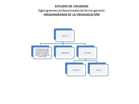 ESTUDIO DE USUARIOS Oganigramas confeccionados de forma general: ORGANIGRAMA DE LA ORGANIZACIÓN RECTORIA PROGRAMAS DE AREAS ADMINISTRATIVAS (REC. HUMANOS,