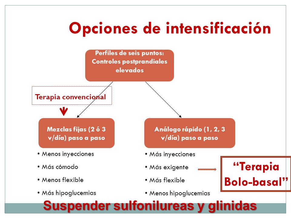 Tratamiento insulínico en DM2 - ppt descargar Tratamiento insulínico en DM2 - ppt descargar