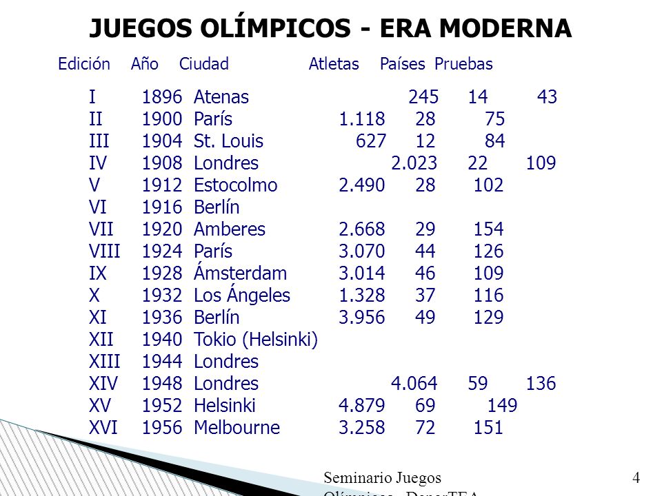 era moderna historia de los juegos ol 237 mpicos ppt descargar era moderna historia de los juegos ol 237 mpicos ppt descargar