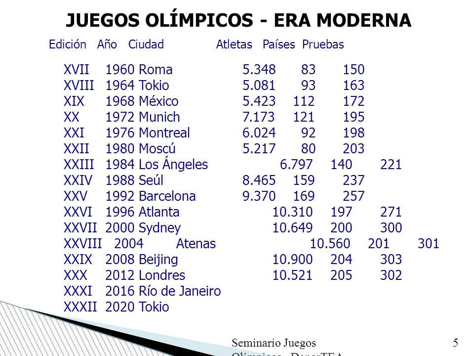 era moderna historia de los juegos ol 237 mpicos ppt descargar era moderna historia de los juegos ol 237 mpicos ppt descargar