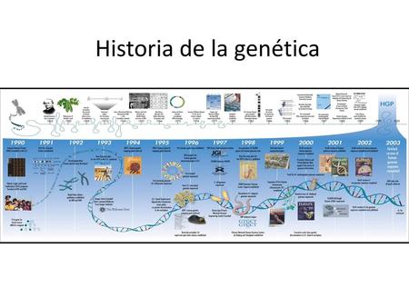 Historia de la genética