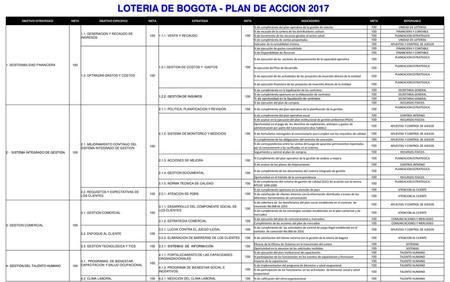 LOTERIA DE BOGOTA - PLAN DE ACCION 2017