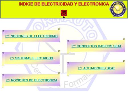 INDICE DE ELECTRICIDAD Y ELECTRONICA