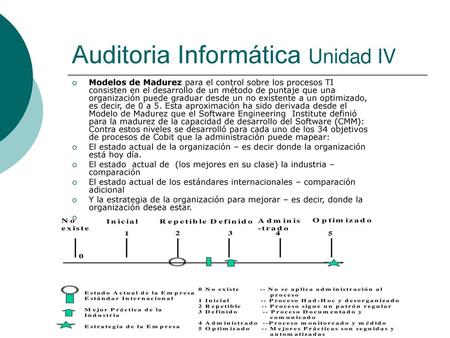 Auditoria Informática Unidad IV