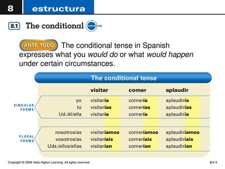 The conditional tense in Spanish expresses what you would do or what would happen under certain circumstances. Copyright © 2008 Vista Higher Learning.