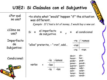 U3E2: Si Claúsulas con el Subjuntivo