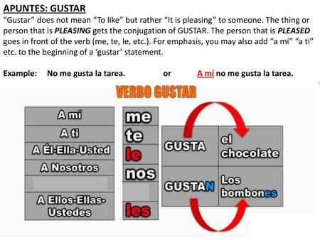 APUNTES: GUSTAR “Gustar” does not mean “To like” but rather “It is pleasing” to someone. The thing or person that is PLEASING gets the conjugation of GUSTAR.