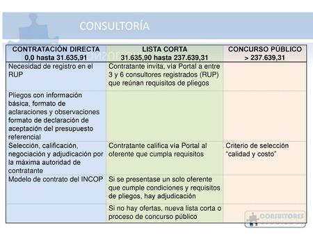 CONSULTORÍA CONTRATACIÓN DIRECTA 0,0 hasta ,91 LISTA CORTA