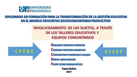 PARTICIPACIÓN E INVOLUCRAMIENTO DE LOS SUJETOS INTERNOS EN LA GESTIÓN EDUCATIVA COMPROMISO, ACOMPAÑAMIENTO Y PARTICIPACIÓN COMUNITARIA EQUIPOS COMUNITARIOS.