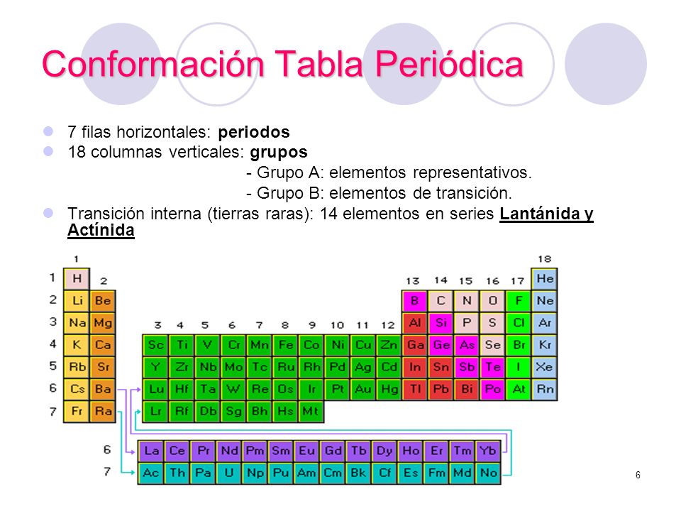 columnas de la tabla periodica definicion thank you for visiting flavorsomefo nowadays were excited to declare that we have discovered an incredibly - Elementos Representativos Tabla Periodica Definicion columnas de la tabla periodica definicion thank you for visiting flavorsomefo nowadays were excited to declare that we have discovered an incredibly - Elementos Representativos Tabla Periodica Definicion