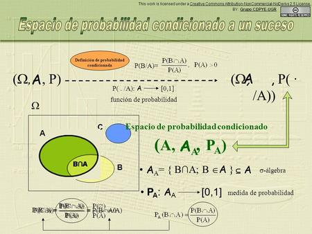 = { BA; B A } A C B BABA Definición de probabilidad condicionada (,, P) P(. /A): A [0,1] función de probabilidad (,, P( · /A)) Espacio de probabilidad.
