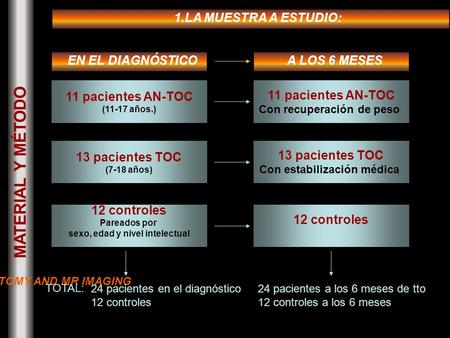 MATERIAL Y MÉTODO EN EL DIAGNÓSTICO 11 pacientes AN-TOC (11-17 años.) 13 pacientes TOC (7-18 años) 12 controles Pareados por sexo, edad y nivel intelectual.