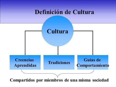 Definición de Cultura Cultura