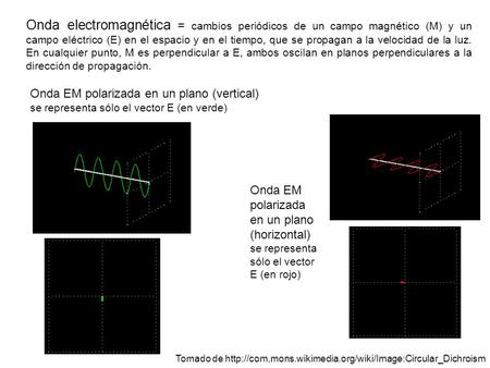 Onda electromagnética = cambios periódicos de un campo magnético (M) y un campo eléctrico (E) en el espacio y en el tiempo, que se propagan a la velocidad.