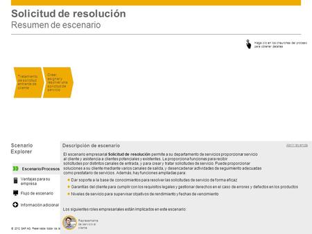 ©© 2012 SAP AG. Reservados todos los derechos. Solicitud de resolución Resumen de escenario Tratamiento de solicitud entrante de cliente Crear, asignar.