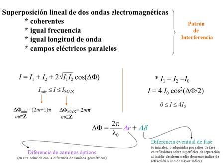 Superposición lineal de dos ondas electromagnéticas * coherentes