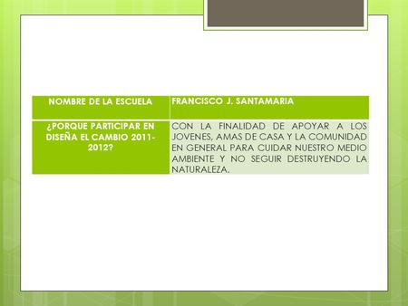NOMBRE DE LA ESCUELA FRANCISCO J. SANTAMARIA ¿PORQUE PARTICIPAR EN DISEÑA EL CAMBIO 2011- 2012? CON LA FINALIDAD DE APOYAR A LOS JOVENES, AMAS DE CASA.