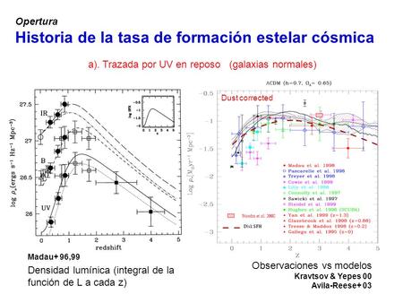 Opertura Historia de la tasa de formación estelar cósmica Madau+ 96,99 Densidad lumínica (integral de la función de L a cada z) a). Trazada por UV en reposo.