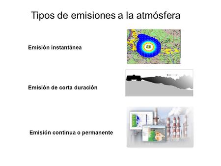 Tipos de emisiones a la atmósfera