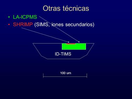 Otras técnicas LA-ICPMS SHRIMP (SIMS, iones secundarios) ID-TIMS