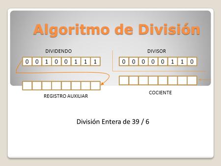 Algoritmo de División División Entera de 39 / 6 DIVIDENDO DIVISOR 1 1