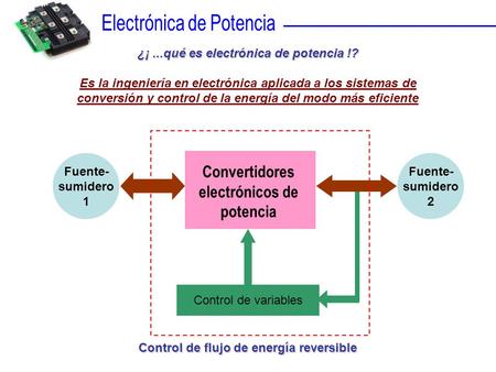Convertidores electrónicos de potencia