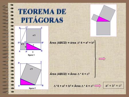 TEOREMA DE PITÁGORAS a2 + b2 = c2 Área (ABCD) = área Δ* 4 + a2 + b2