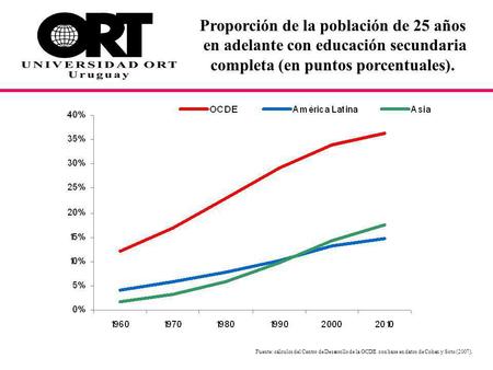 Fuente: cálculos del Centro de Desarrollo de la OCDE con base en datos de Cohen y Soto (2007). Proporción de la población de 25 años en adelante con educación.
