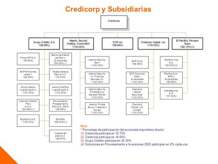 Credicorp y Subsidiarias