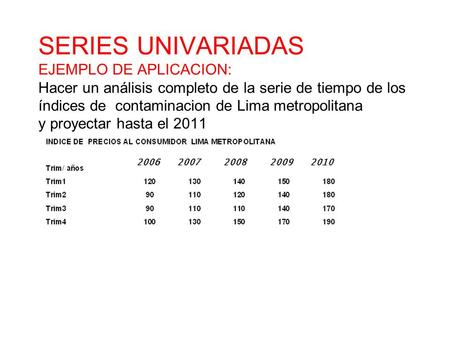 SERIES UNIVARIADAS EJEMPLO DE APLICACION: Hacer un análisis completo de la serie de tiempo de los índices de contaminacion de Lima metropolitana y proyectar.