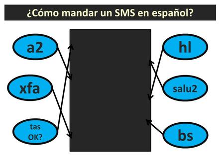 ¿Cómo mandar un SMS en español?