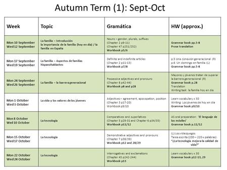 Autumn Term (1): Sept-Oct