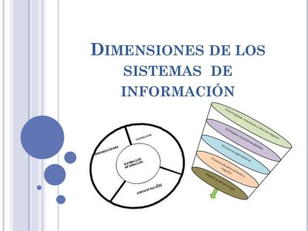 Dimensiones de los sistemas de información