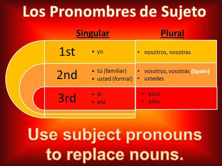 1st 2nd 3rd yo tú (familiar) usted (formal) él ella nosotros, nosotras vosotros, vosotras (Spain) ustedes ellos ellas PluralSingular.