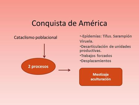 Conquista de América Cataclismo poblacional 2 procesos