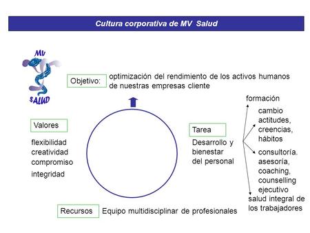 Cultura corporativa de MV Salud