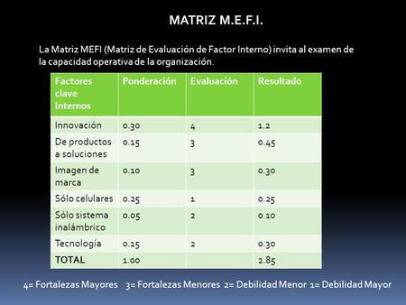 MATRIZ M.E.F.I. La Matriz MEFI (Matriz de Evaluación de Factor Interno) invita al examen de la capacidad operativa de la organización. Factores clave Internos.