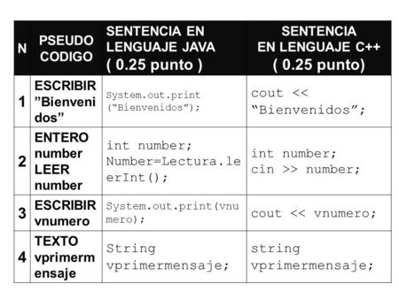 SENTENCIA EN LENGUAJE C++
