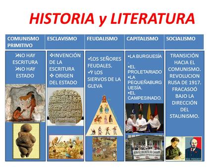 HISTORIA y LITERATURA COMUNISMO PRIMITIVO ESCLAVISMO FEUDALISMO
