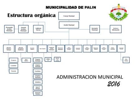 2016 Estructura orgánica ADMINISTRACION MUNICIPAL