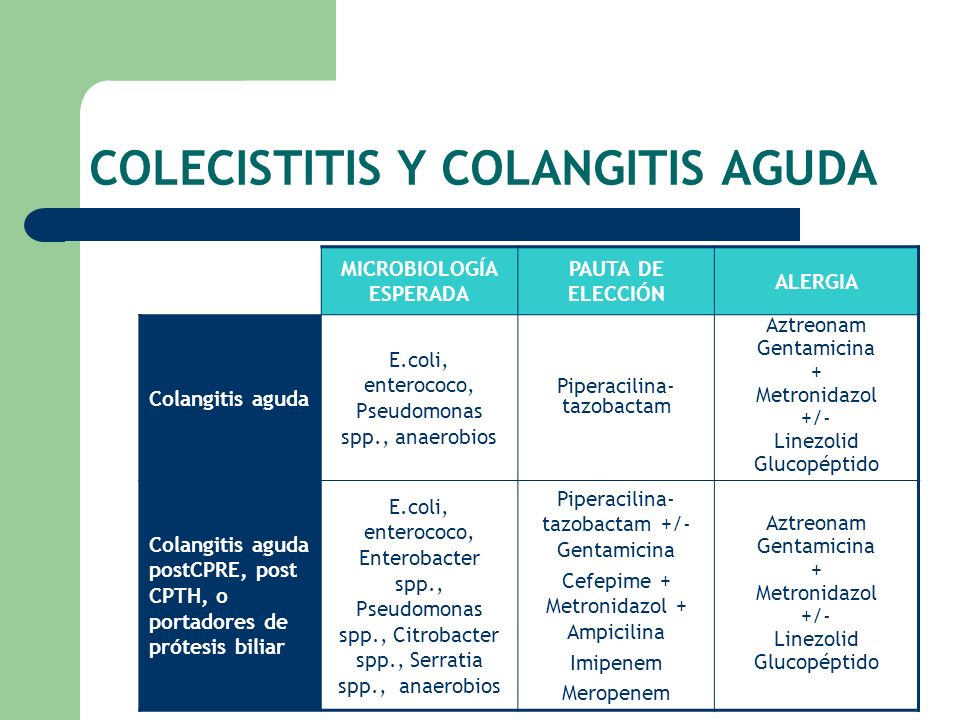 Tratamiento Empírico de la Infección Intrabdominal - ppt Tratamiento Empírico de la Infección Intrabdominal - ppt