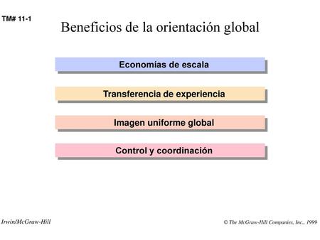 Beneficios de la orientación global