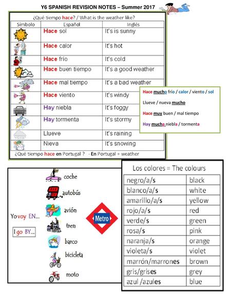 Y6 SPANISH REVISION NOTES – Summer 2017